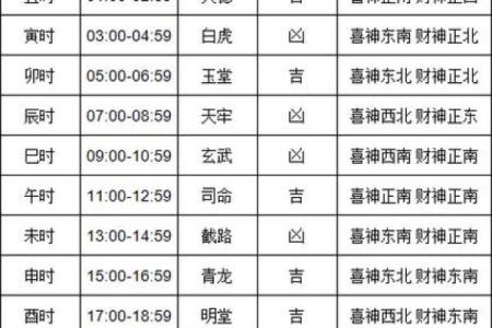 2021四月份提车吉日查询