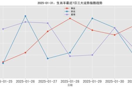 属羊的2025年好吗 属羊的2025年运势如何全面解析属羊人2025年运程