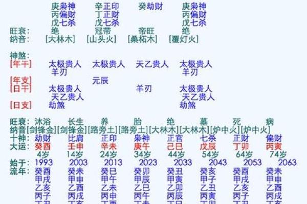 姻缘配对生辰八字_姻缘配对生辰八字怎么看