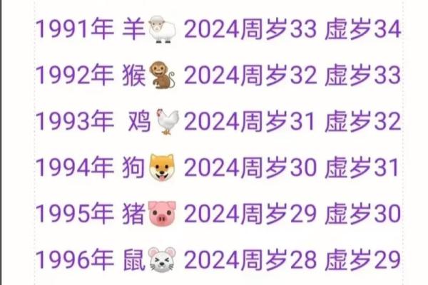 2025正月初几订婚最好属猪的