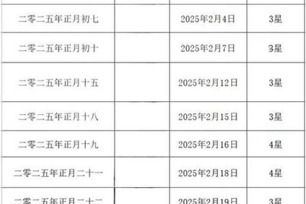 2025年11月适合结婚的日期(2025年11月28日是什么日子)