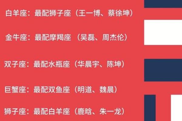 各星座运势和特点_各种星座运势