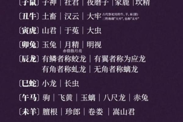 天上月亮四四七指什么生肖