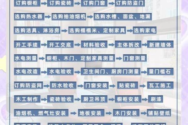 2020年新房装修吉日选择