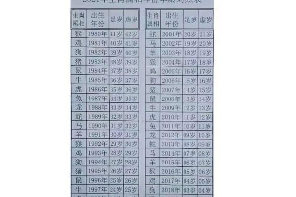 属狗年份表及年龄对照详细解析与查询指南
