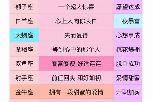 12星座运势大揭秘未来一周运势全解析