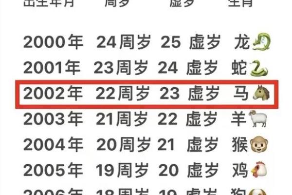 1990年属马一生婚姻运势_90属马人36岁才是大运