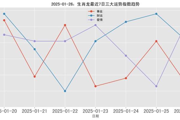 00属龙2025年运势 00年属龙2025年逐月运势全解析