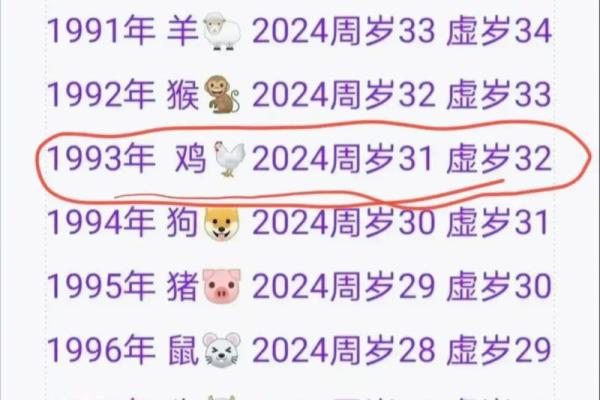 属鸡人2025年多少岁 属鸡2029年多少岁