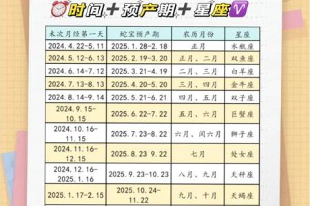 2025年的宝宝几月出生最好命(2025年的宝宝是个什么命)