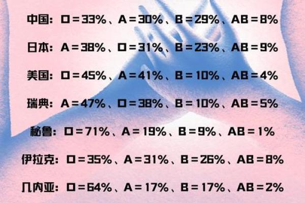 星座属相血型运势 星座属相血型运势查询