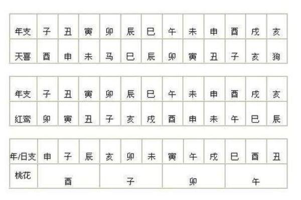 八字命带红鸾的女孩 八字命带红鸾的女孩揭秘姻缘与命运的奇妙联系