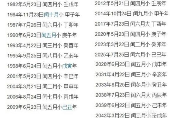 2025年哪个月出生好