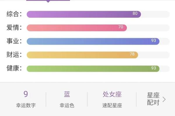 十二星座的今日运势星座屋_十二星座今日运势情况 每日更新