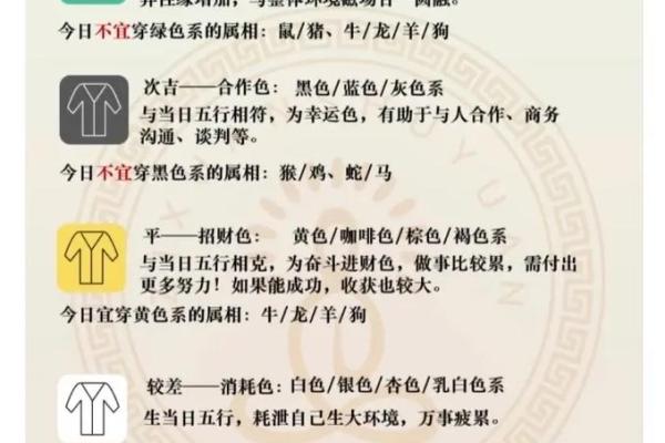 2025年4月29日五行穿衣指南