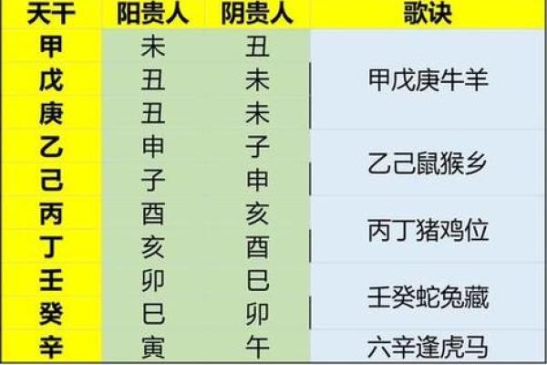 生辰八字查询天乙贵人 八字找天乙贵人