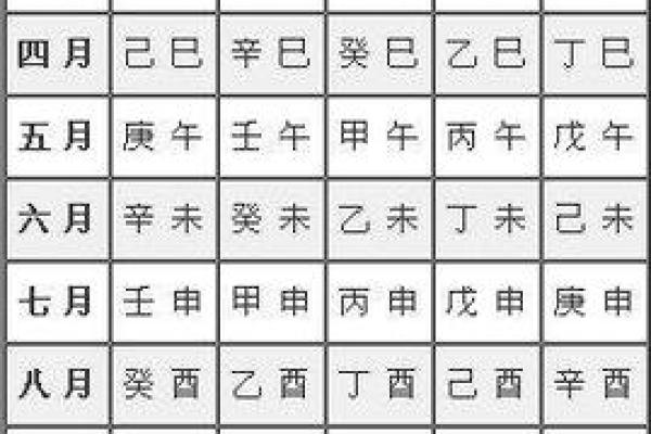 1997年生辰八字查询_1997年生辰八字查询