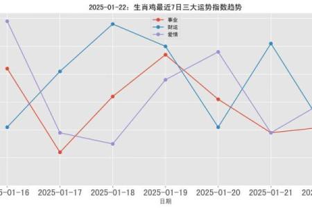 2025年属鸡幸运数字_2025年属鸡幸运数字可以是一