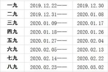 2020年数九从哪一天开始