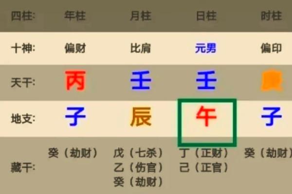 八字看配偶揭秘命中注定的另一半