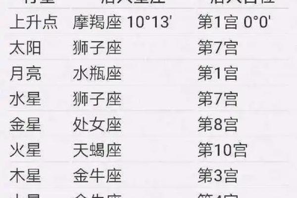 属兔的属相婚配表_1999年属兔的属相婚配表