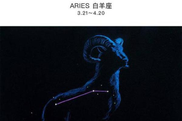 白羊座的幸运字母