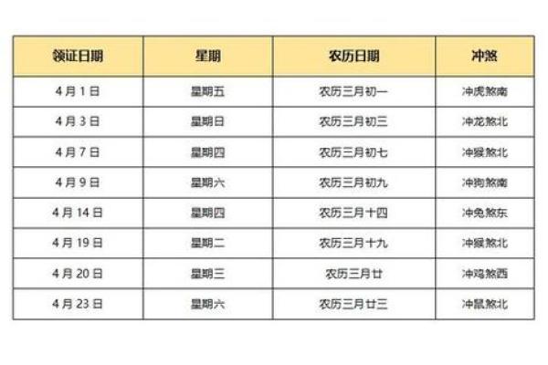 2022年适合订婚的黄道吉日