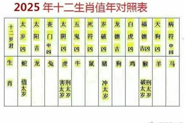 癸丑在2025年有姻缘_2025年癸丑年姻缘运势解析桃花运旺盛良缘将至