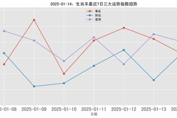 羊人2025年运程_2025年羊人运程解析运势大揭秘与未来展望