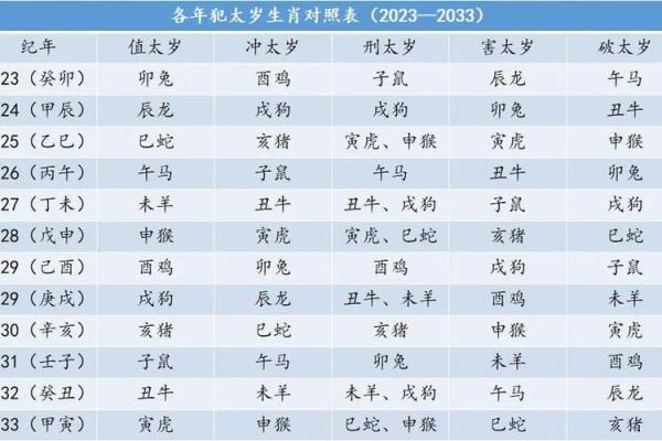 2018属马的几月出生最好_属马的今年多大