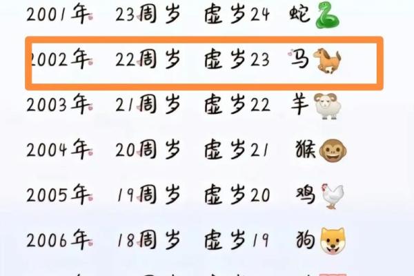 2018属马的几月出生最好_属马的今年多大