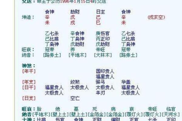 2000年属龙女孩姻缘在哪一年 最佳结婚年龄-在线八字网