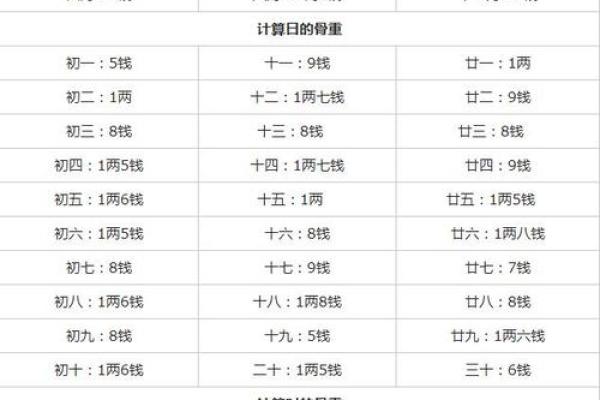 生辰八字查询免费 生辰八字测算 免费