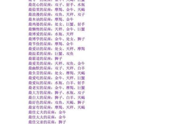 十二星座的性格和运势_十二星座的性格和运势分析