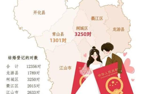 2021年4月22日领结婚证好吗