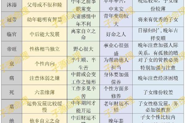 生辰八字十二长生查询_十二长生速查表