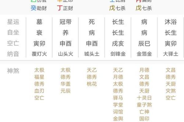 二婚命_二婚命最明显的三个特征