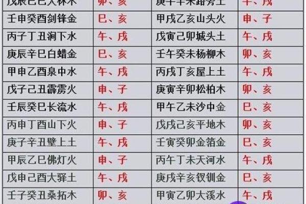 女必二婚的日柱_必有二婚的日柱