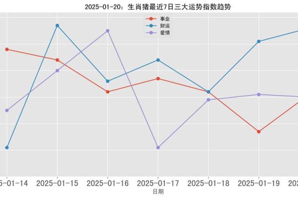生肖猪2025运势及运程详解_2025年生肖猪运势详解全年运程大揭秘