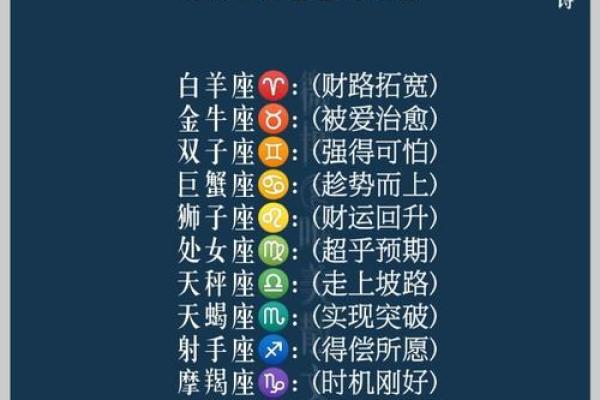 十二星座测运势_十二星座运势预测未来一周运势详解