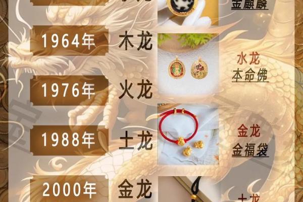 2022年属龙的结婚 2022年属龙的结婚