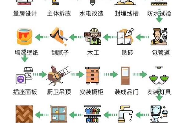 十二月装修吉日查询表