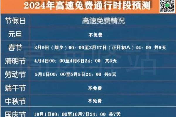 2021年春节高速免费通行时间 2021高速公路春节免费 2021年春节高速免费通行时间 2021高速公路春节免费