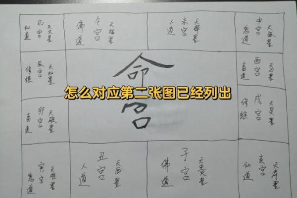 生辰八字查询揭秘命运密码掌握人生方向 生辰八字查询揭秘命运密码掌握人生方向