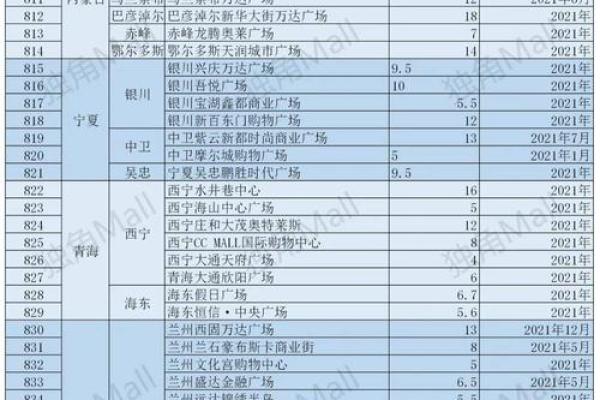 2021年4月最佳开业日期是多少