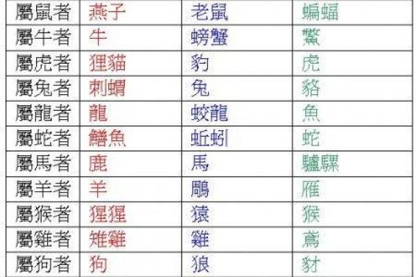 虎背熊腰指什么生肖