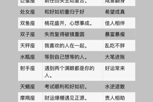 星座每天运势_星座运势