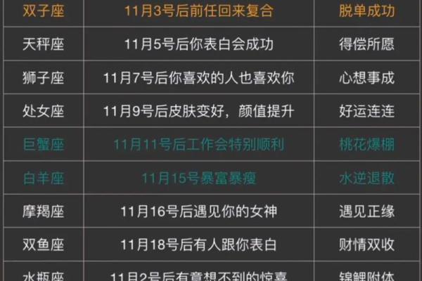 十二星座运势运势_十二星座运势完整版