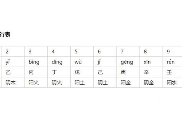 2025年天干地支五行属什么