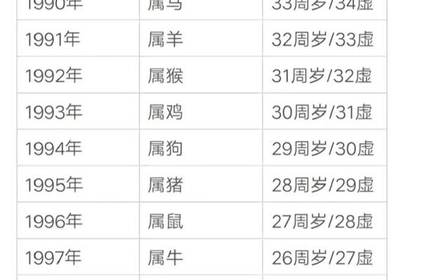 1993年正月初一属鸡还是猴 93年正月初一属鸡还是属猴